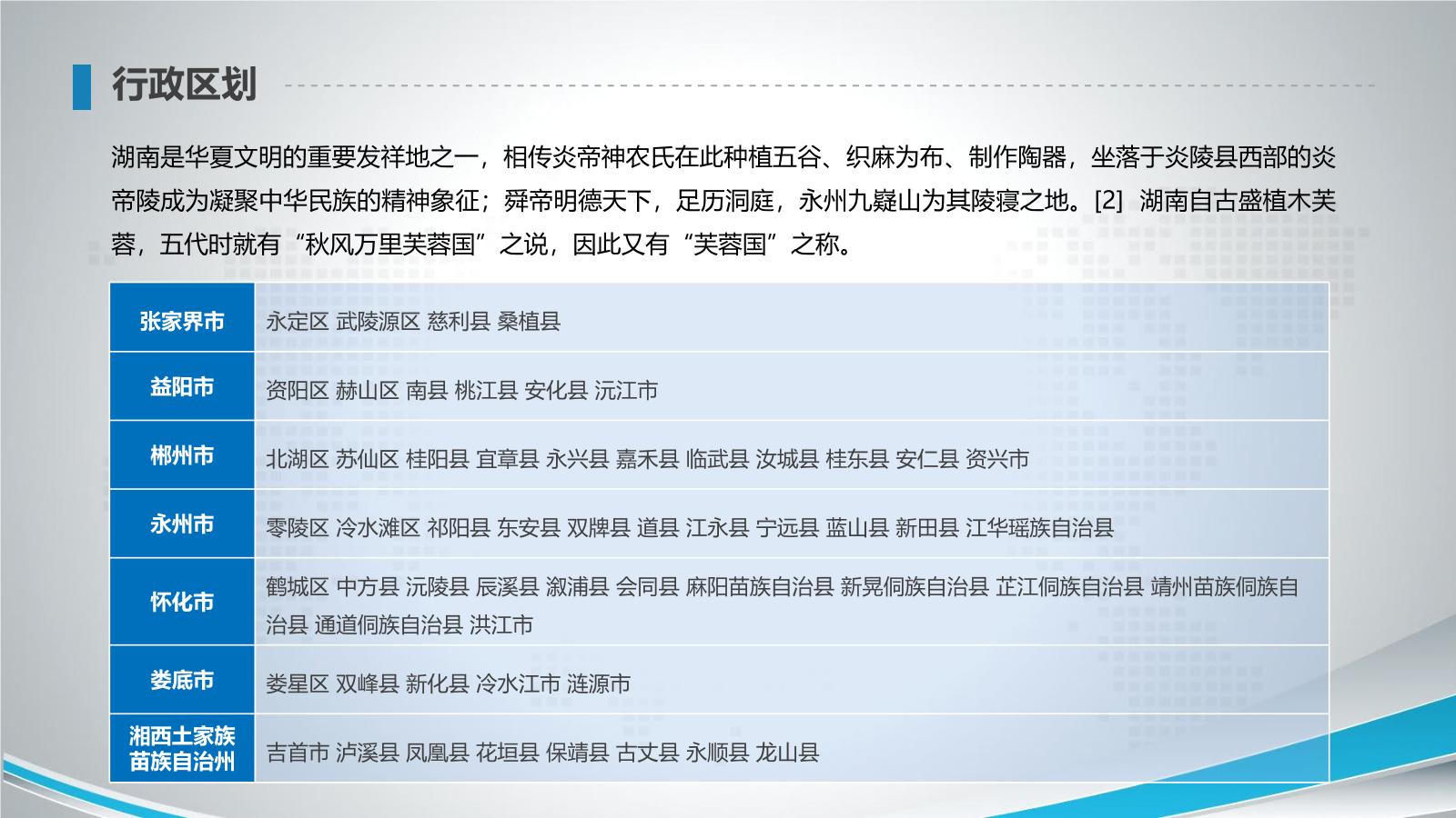 湖南省各地市地图PPT介绍模板下载.pptx
